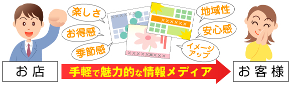 お店→手軽で魅力的な情報メディア→お客様