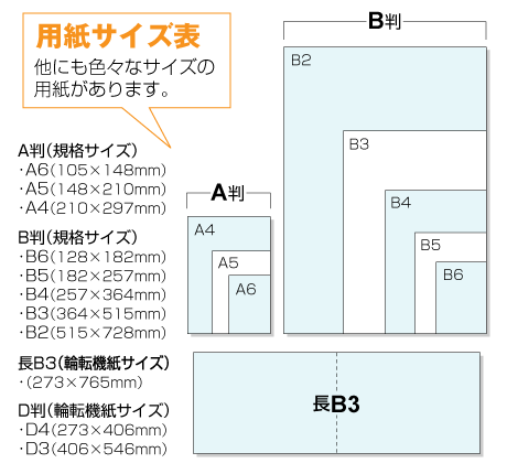 用紙サイズ票